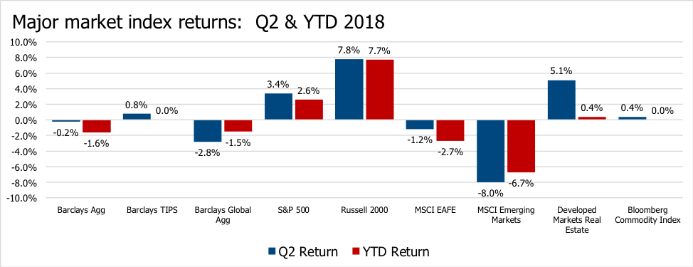 market returns